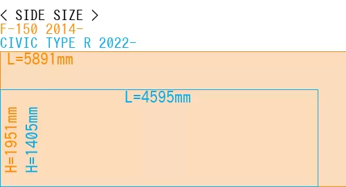 #F-150 2014- + CIVIC TYPE R 2022-